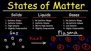 States of Matter  Solids Liquids Gases amp Plasma  Chemistry [upl. by Christye596]