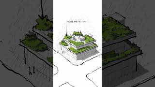 Sustainable Architecture Glossary  1 Green Roof [upl. by Renruojos]