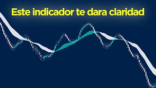 Con este indicador podrás ver claramente dónde vender o comprar [upl. by Aneram]