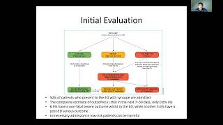 Syncope Guidelines and Implantable Loop Recorders  Port Harcourt Pacing [upl. by Bartlet]