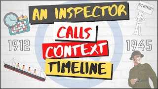 An Inspector Calls Context Timeline [upl. by Diana637]