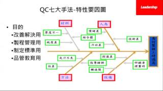 QC七大手法概要part2：流程魚骨柏拉圖 [upl. by Etteuqram]