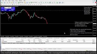 Live XAUUSD GOLD My Trading Strategy 058 [upl. by Fates]