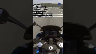 Cf Moto 250 Sınıfı Top Speed [upl. by Adieno308]