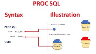 PROC SQL  1  PROC SQL in SAS  Introduction to PROC SQL StepbyStep  Basic Syntax of PROC SQL [upl. by Eileen]