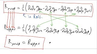 19 Symmetries of Riemann and the Bianchi Identity General Relativity [upl. by Schear152]