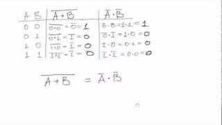 Boolean algebra 23 DeMorgans theorem  introduction [upl. by Cadal510]