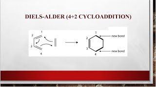 Cycloaddition 22 and 42 reaction  Diels Alder Reaction  Pericyclic reaction TYBSc Chemistry [upl. by Gastineau503]