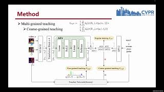 CVPR 2024 Holistic Features are almost Sufficient for TexttoVideo Retrieval [upl. by Redan]