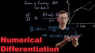 NM10 3 Finite Difference Method [upl. by Enitnemelc272]