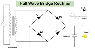 Full Wave Bridge Rectifier  AC to DC Convert [upl. by Lucienne933]