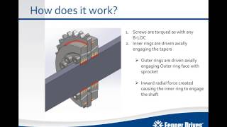 Introduction to BLOC Compression Hubs [upl. by Teodorico]