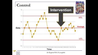 ProblemSolving Techniques 20 Run Charts [upl. by Atel]