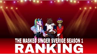 The Masked Singer Sverige Season 1 Contestants Ranking Sweden [upl. by Enellek]