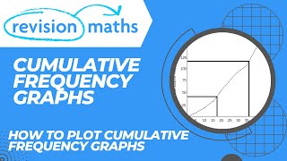 Cumulative Frequency Graphs [upl. by Also617]