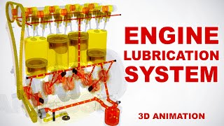 Engine lubrication system  How does it work 3D animation [upl. by Fachanan549]