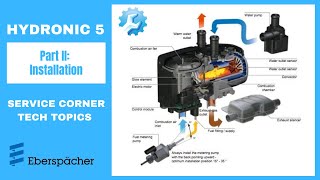 Hydronic 5  Part II Installation [upl. by Bodrogi840]