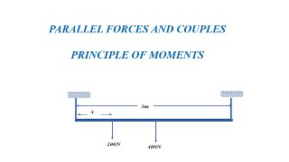 PARALLEL FORCES  Principle of moments [upl. by Ansell]