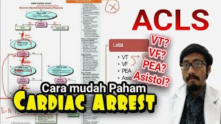 ACLS Algoritma Cardiac Arrest Henti Jantung Ventricular Tachycardia Fibrilation Asystole PEA [upl. by Kappel]