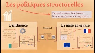 BTS Economie  Th5 Chap4  Les politiques structurelles [upl. by Orlanta]