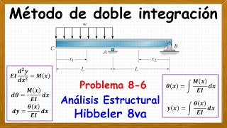 Deflexión en viga por doble integración ingenieriacivil calculoestrutural estructuras edutuber [upl. by Haelat]