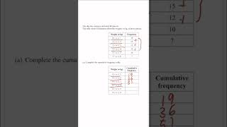 Cumulative Frequency shorts maths frequency [upl. by Ynatirb]