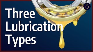 The foundations of the three lubrication types boundary  mixed  hydrodynamic [upl. by Annawoj]