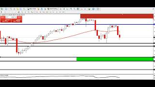 USDJPY DAILY Analysis  Technical Set up for USDJPY [upl. by Annoet]