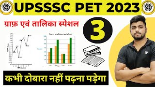 UPSSSC PET 2023 FULL PREPRATION  UPSSSC PET Math CLASS 3 [upl. by Aseret]