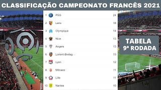 CLASSIFICAÇÃO CAMPEONATO FRANCÊS HOJE  TABELA DO CAMPEONATO FRANCÊS 2021 ATUALIZADA [upl. by Nainatrad]