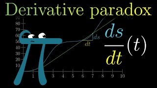 The paradox of the derivative  Chapter 2 Essence of calculus [upl. by Itida]