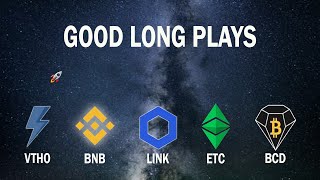 Vtho x BNB x Link x ETC x BDC CG Review [upl. by Lanette]