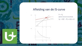 De IScurve [upl. by Hluchy]