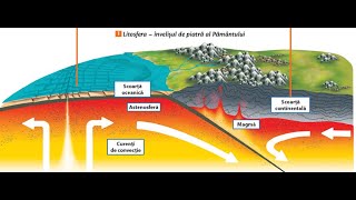 Litosfera  Caracteristici generale și importanță  lecție de geografie [upl. by Harvie649]