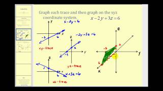 Graphing a Plane on the XYZ Coordinate System Using Traces [upl. by Letsirhc490]