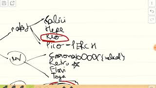 All RNA virus mnemonic for NEET virology microbiology by Aayudh Sir INSPIRE INSTITUTE [upl. by Oleusnoc]