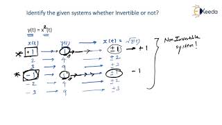 Crucial Concepts Invertible And Non Invertible System For GATE Signals And Systems [upl. by Icrad646]