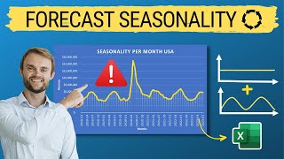 Seasonality in Time Series Integrate it into Demand Forecasting Full Excel Tutorial [upl. by Jarid]