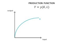 B1 Production function  Production  Microeconomics [upl. by Nnaid]