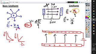 March 16  Uniform vs NonUniform Electric Fields [upl. by Sydel]