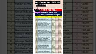 NEET PG 2024 ll Top 30 General Medicine Government Hospitals shorts viralneetmentor neetpg2024 [upl. by Vahe]