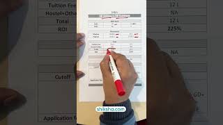 IIM Shillong vs IIM Kozhikode Which IIM is Right for You shorts [upl. by Ferrick333]