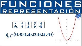 Representación de funciones [upl. by Trebuh142]