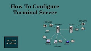 How to configure terminal server in windows server 2012 r2 [upl. by Pail]