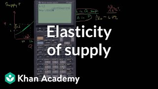 Elasticity of supply  Elasticity  Microeconomics  Khan Academy [upl. by Ahsatam820]