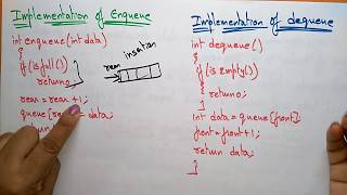 Queue as ADT  Enqueue amp Dequeue  Data Structures  Lec13  Bhanu Priya [upl. by Abbi]