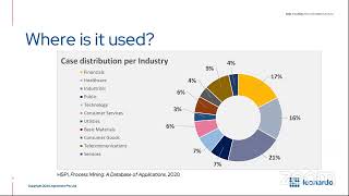 How Process Mining Can Help You Improve Operational Efficiency in a Time of Global Crisis [upl. by Esineg]