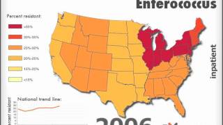 Vancomycinresistant Enterococcus Inpatient [upl. by Larianna]