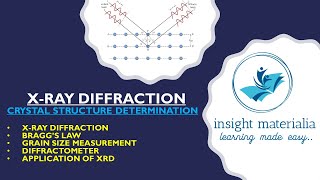 XRAY DIFFRACTION DETERMINATION OF CRYSTAL STRUCTURES [upl. by Caddric200]