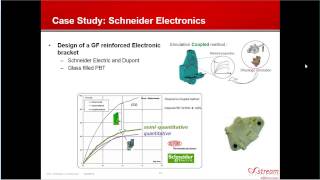 Modeling Discontinuous Fiber Composites with Improved Accuracy [upl. by Elspeth]